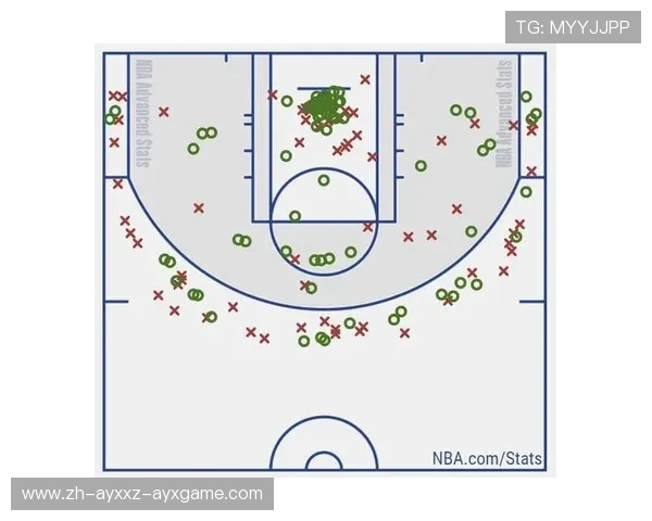 虎扑NBA数据与统计,查询NBA球员与球队的详细数据 虎扑NBA数据与统计,查询NBA球员与球队的详细数据