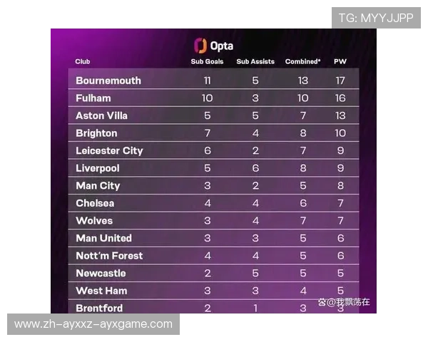 英超联赛球员总进球排行榜及射手王演变历史