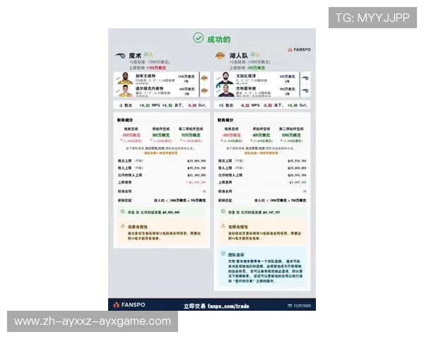 关于湖人队的最新NBA交易消息有哪些值得关注